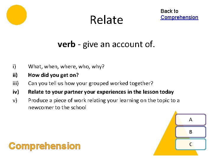 Relate Back to Comprehension verb - give an account of. i) iii) iv) v)