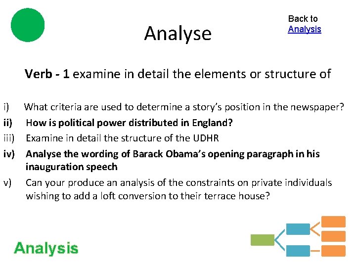 Analyse Back to Analysis Verb - 1 examine in detail the elements or structure