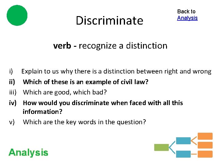 Discriminate Back to Analysis verb - recognize a distinction i) iii) iv) Explain to