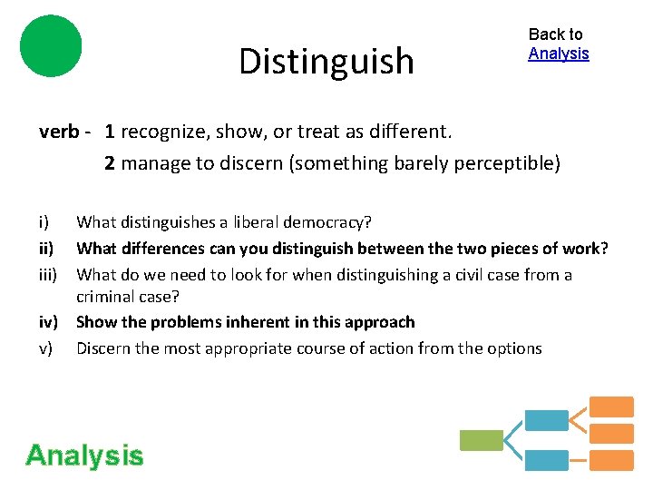 Distinguish Back to Analysis verb - 1 recognize, show, or treat as different. 2