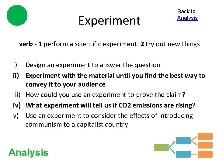 Experiment Back to Analysis verb - 1 perform a scientific experiment. 2 try out