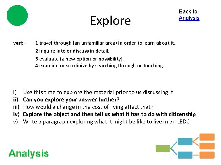 Explore verb - i) iii) iv) v) Back to Analysis 1 travel through (an