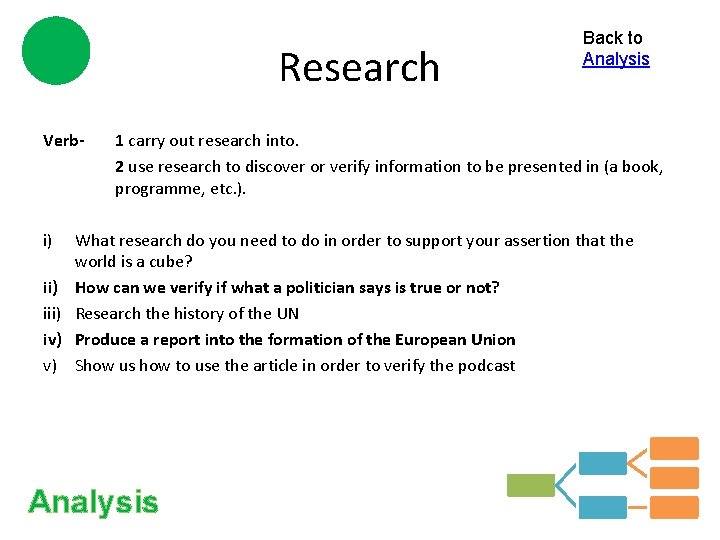 Research Verb- i) iii) iv) v) Back to Analysis 1 carry out research into.