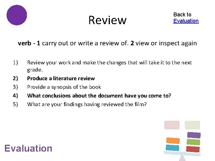 Review Back to Evaluation verb - 1 carry out or write a review of.