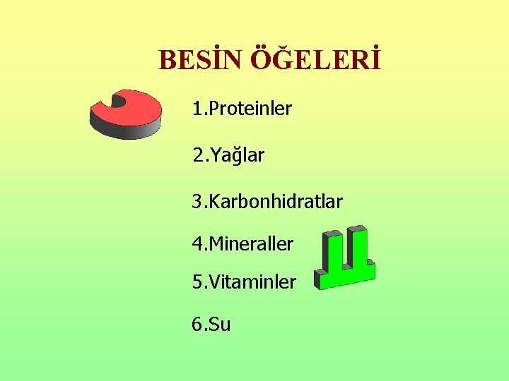 BESİN ÖĞELERİ 1. Proteinler 2. Yağlar 3. Karbonhidratlar 4. Mineraller 5. Vitaminler 6. Su