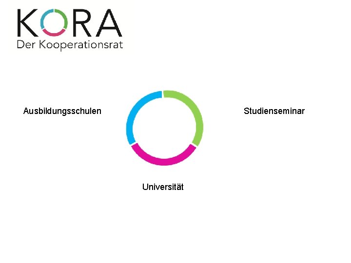 Ausbildungsschulen Studienseminar Universität 