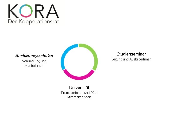 Studienseminar Ausbildungsschulen Leitung und Ausbilder. Innen Schulleitung und Mentor. Innen Universität Professor. Innen und