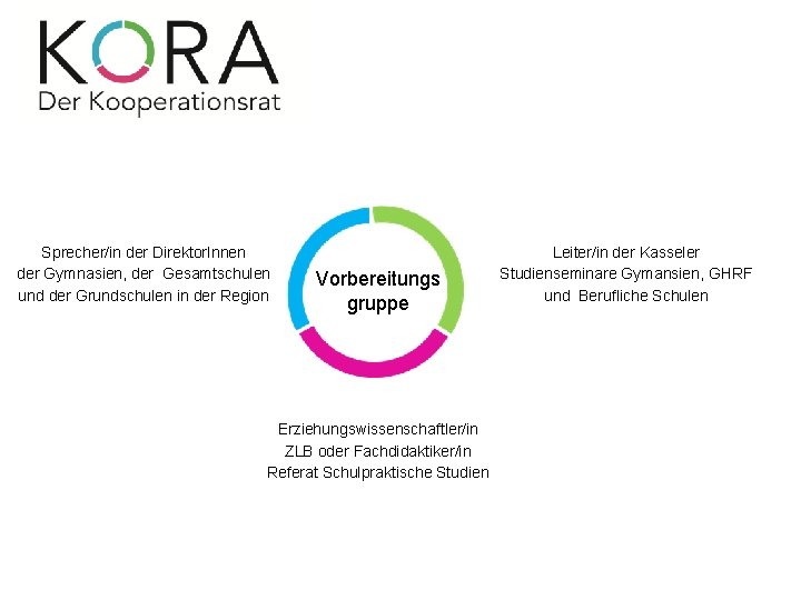 Sprecher/in der Direktor. Innen der Gymnasien, der Gesamtschulen und der Grundschulen in der Region