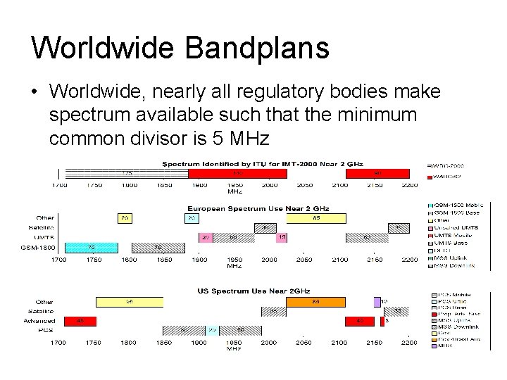 Worldwide Bandplans • Worldwide, nearly all regulatory bodies make spectrum available such that the