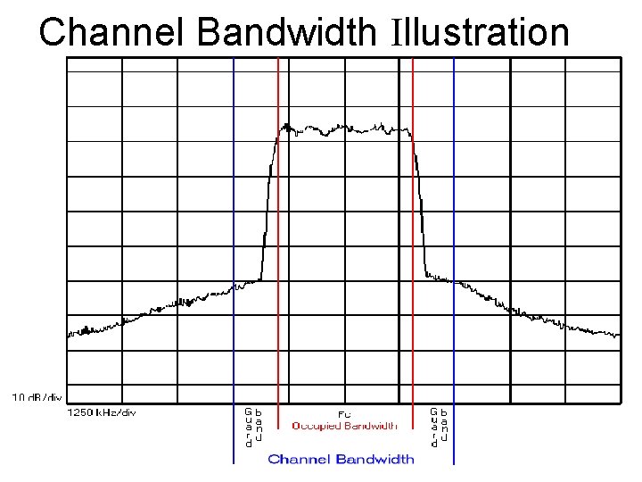 Channel Bandwidth Illustration 