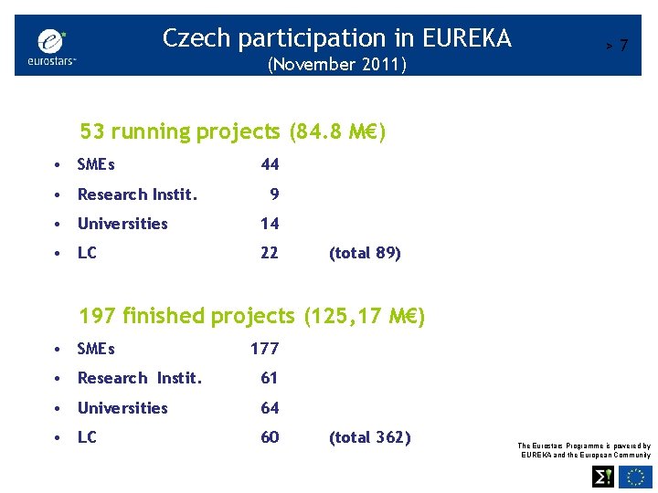 Czech participation in EUREKA (November 2011) >7 53 running projects (84. 8 M€) •