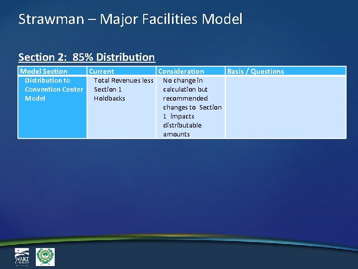 Strawman – Major Facilities Model Section 2: 85% Distribution Model Section Distribution to Convention