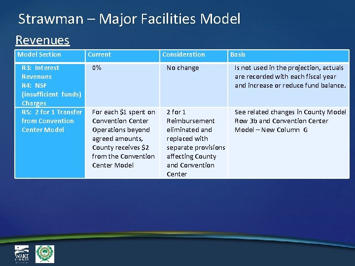 Strawman – Major Facilities Model Revenues Model Section R 3: Interest Revenues R 4: