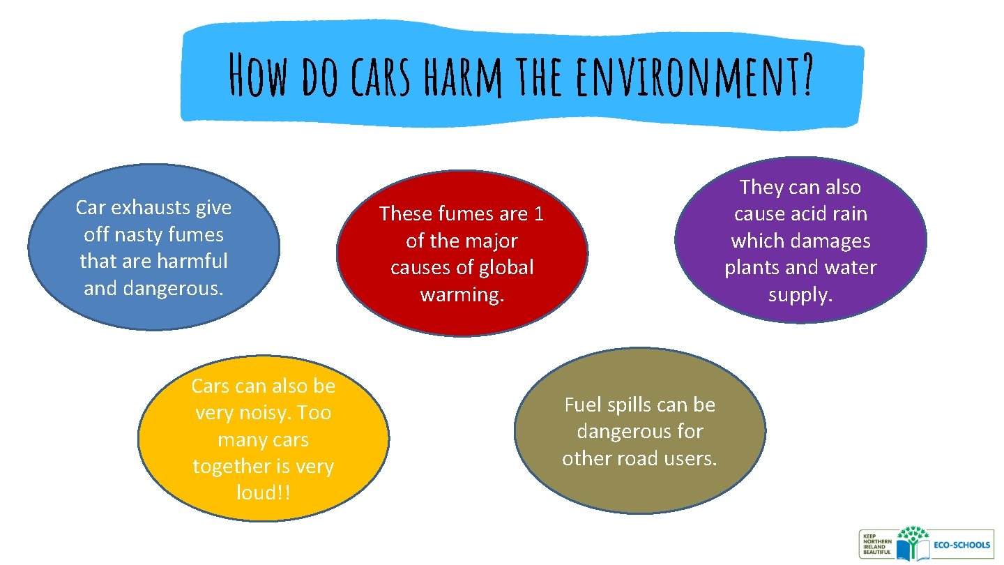 How do cars harm the environment? Car exhausts give off nasty fumes that are