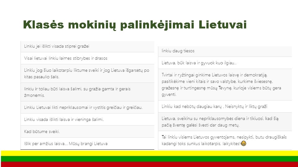 Klasės mokinių palinkėjimai Lietuvai 