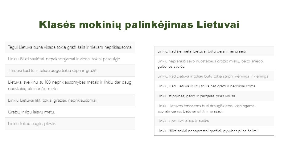 Klasės mokinių palinkėjimas Lietuvai 