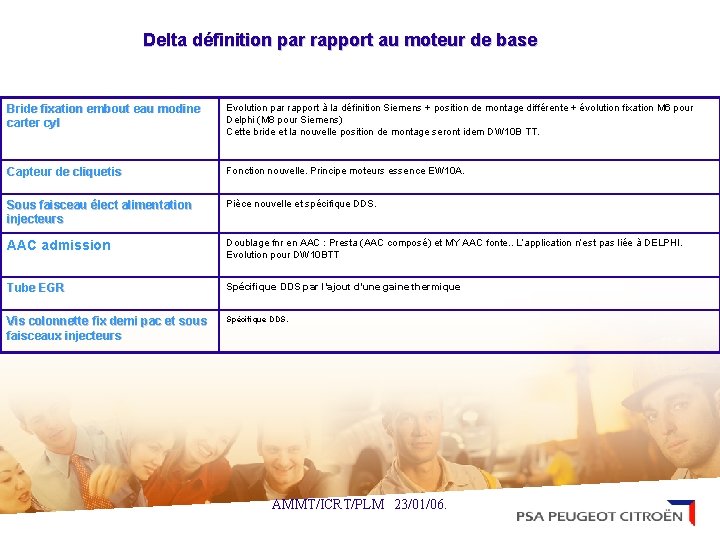 Delta définition par rapport au moteur de base Bride fixation embout eau modine carter