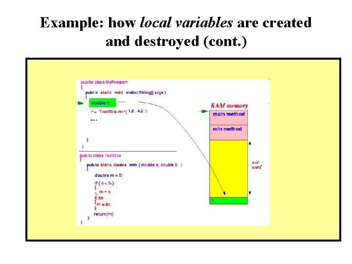 Example: how local variables are created and destroyed (cont. ) Example: how local variables are created and destroyed (cont. )