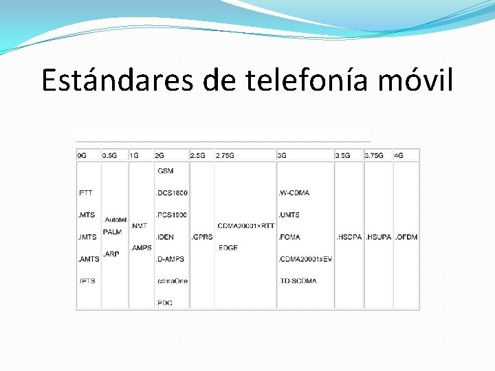 Estándares de telefonía móvil 