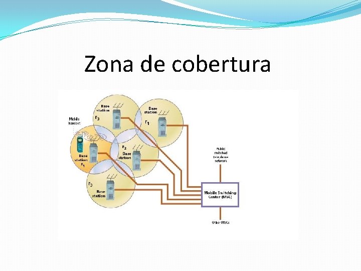 Zona de cobertura 