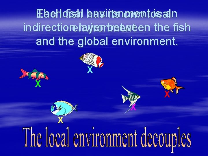 The local is an Each fish environment has its own local indirectionenvironment layer between