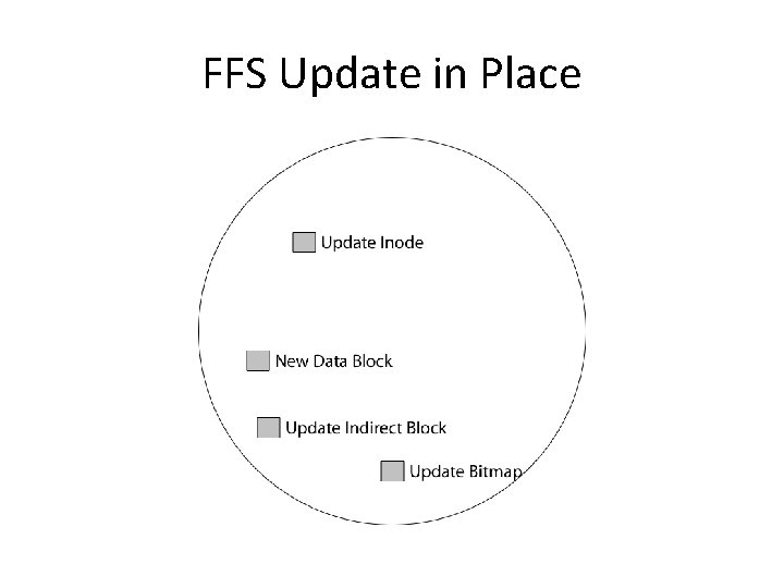 FFS Update in Place 