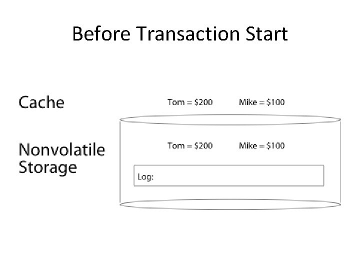 Before Transaction Start 