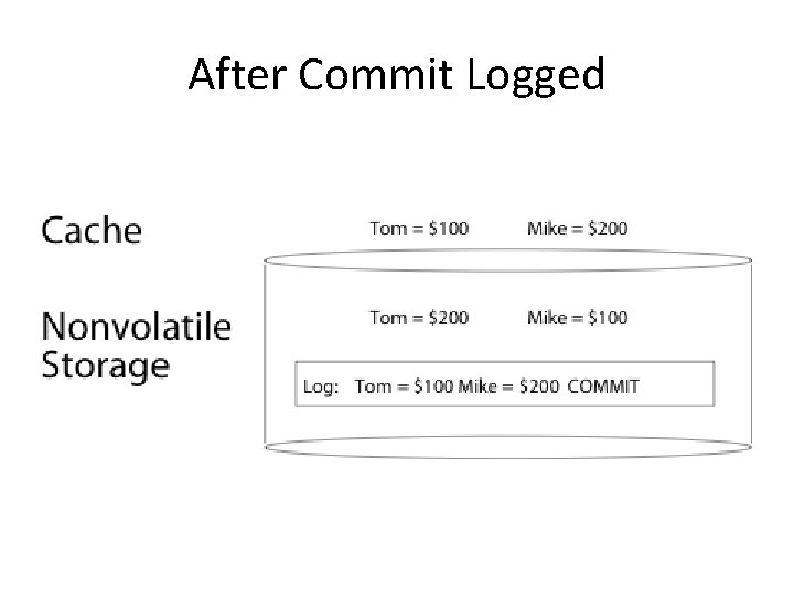 After Commit Logged 