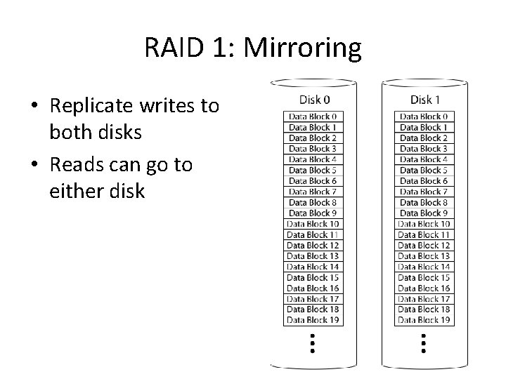RAID 1: Mirroring • Replicate writes to both disks • Reads can go to