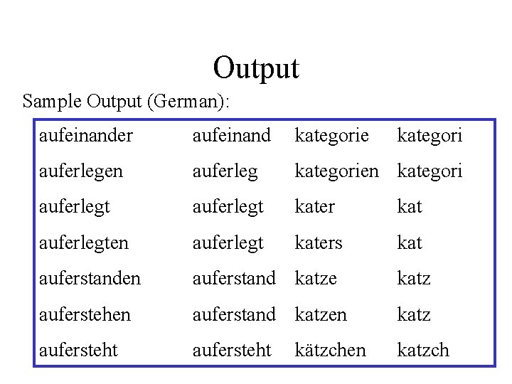 Output Sample Output (German): aufeinander aufeinand kategorie auferlegen auferleg kategorien kategori auferlegt kater kat