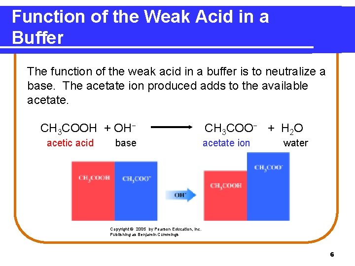 Function of the Weak Acid in a Buffer The function of the weak acid