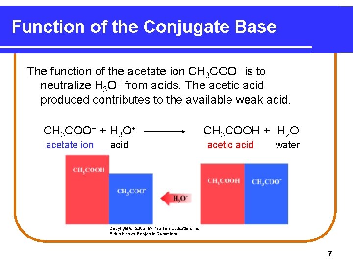 Function of the Conjugate Base The function of the acetate ion CH 3 COO−