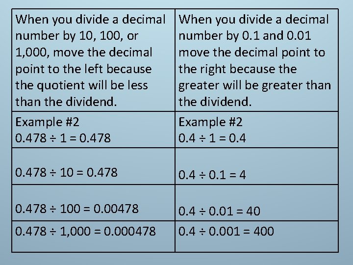 When you divide a decimal number by 10, 100, or 1, 000, move the