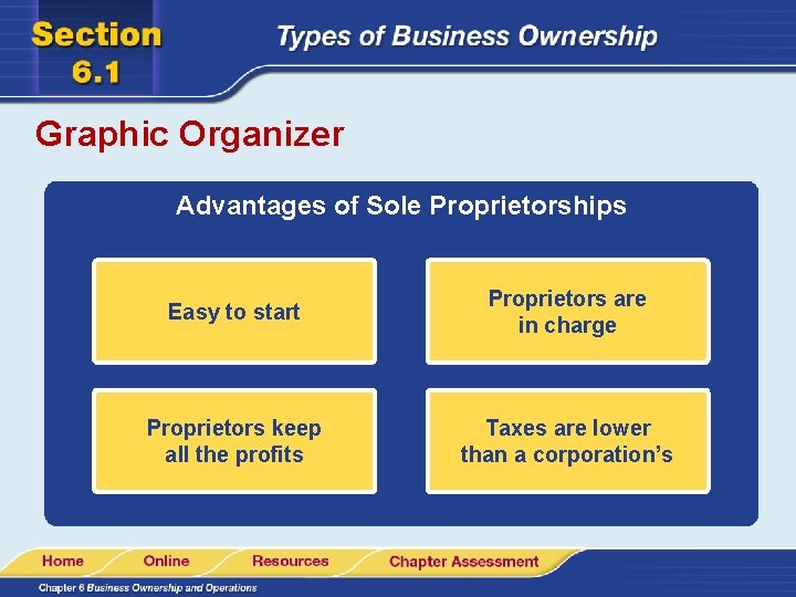 Graphic Organizer Advantages of Sole Proprietorships Easy to start Proprietors are in charge Proprietors