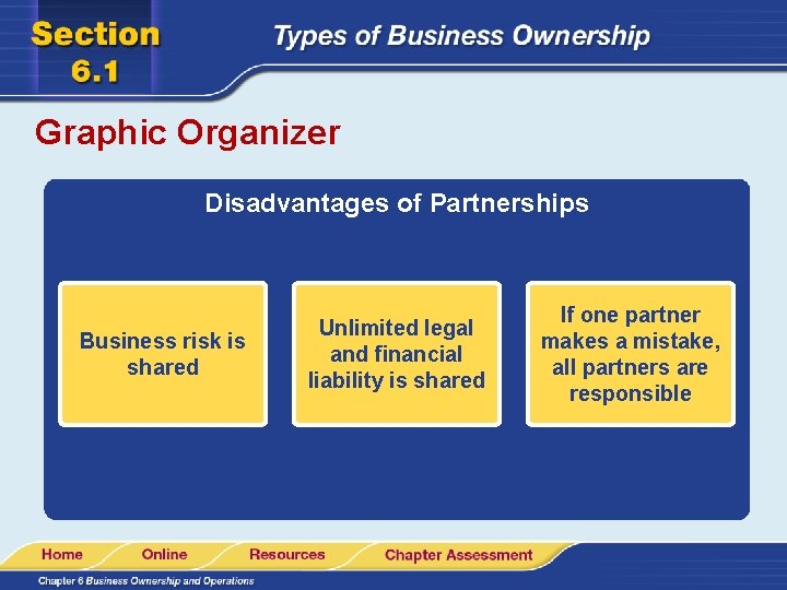 Graphic Organizer Disadvantages of Partnerships Business risk is shared Unlimited legal and financial liability