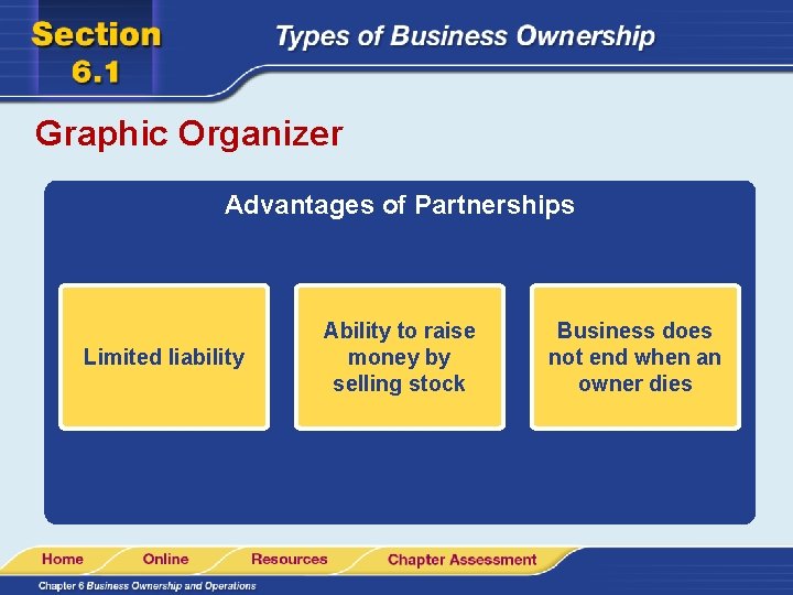 Graphic Organizer Advantages of Partnerships Limited liability Ability to raise money by selling stock