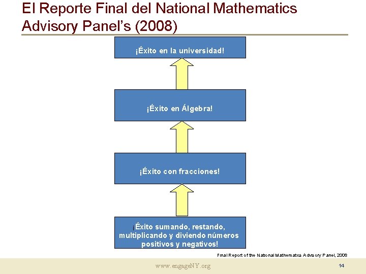 El Reporte Final del National Mathematics Advisory Panel’s (2008) ¡Éxito en la universidad! ¡Éxito