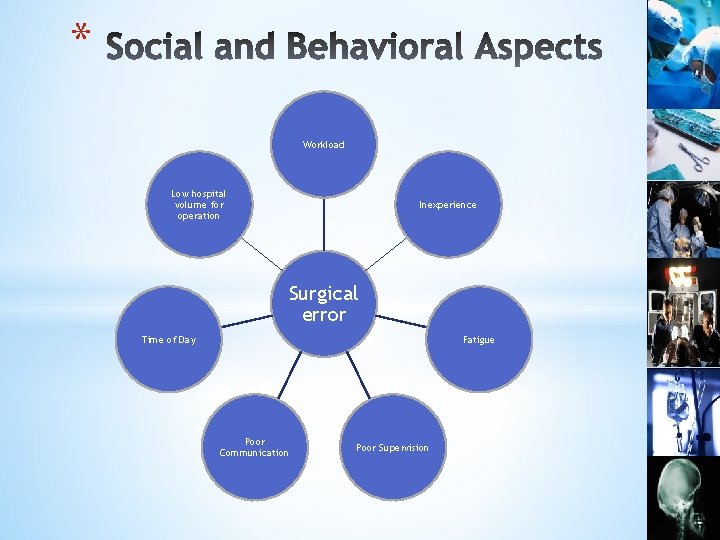 * Workload Low hospital volume for operation Inexperience Surgical error Time of Day Fatigue