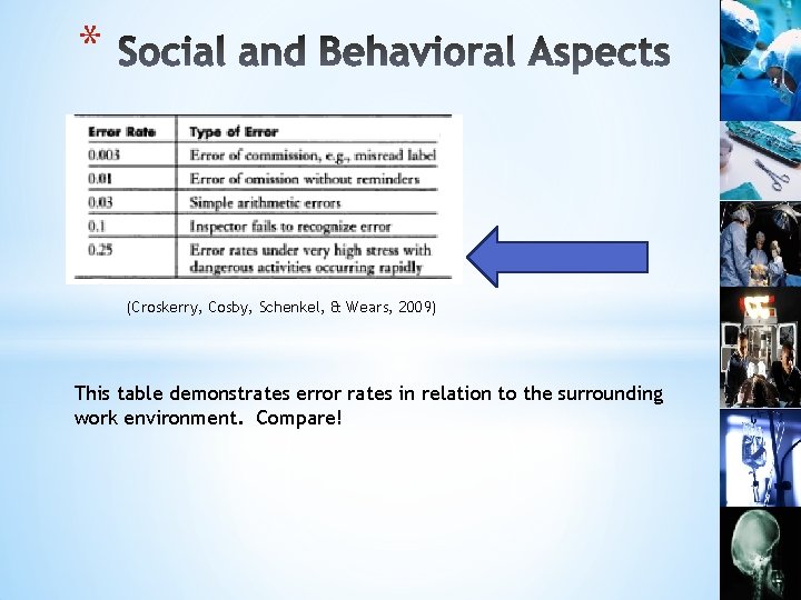* (Croskerry, Cosby, Schenkel, & Wears, 2009) This table demonstrates error rates in relation
