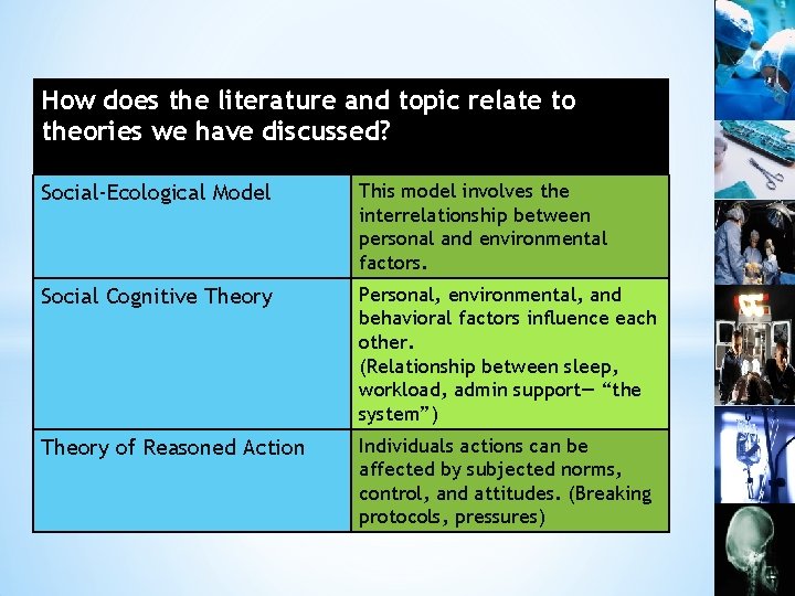 How does the literature and topic relate to theories we have discussed? Social-Ecological Model