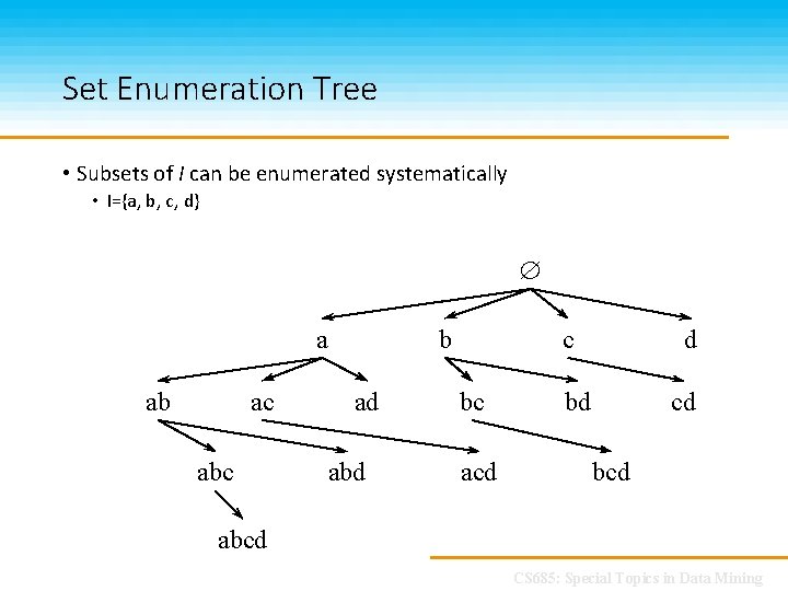 Set Enumeration Tree • Subsets of I can be enumerated systematically • I={a, b,