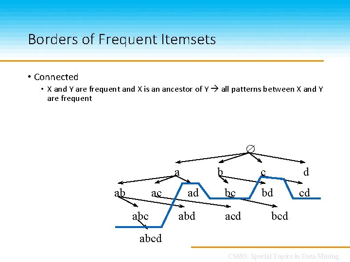 Borders of Frequent Itemsets • Connected • X and Y are frequent and X