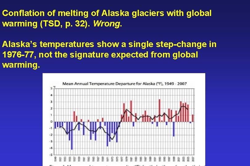 Conflation of melting of Alaska glaciers with global warming (TSD, p. 32). Wrong. Alaska’s