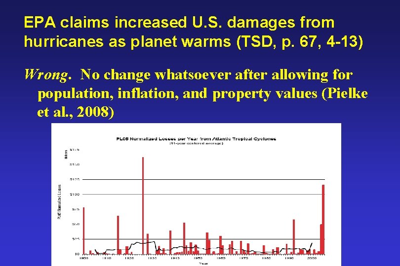 EPA claims increased U. S. damages from hurricanes as planet warms (TSD, p. 67,