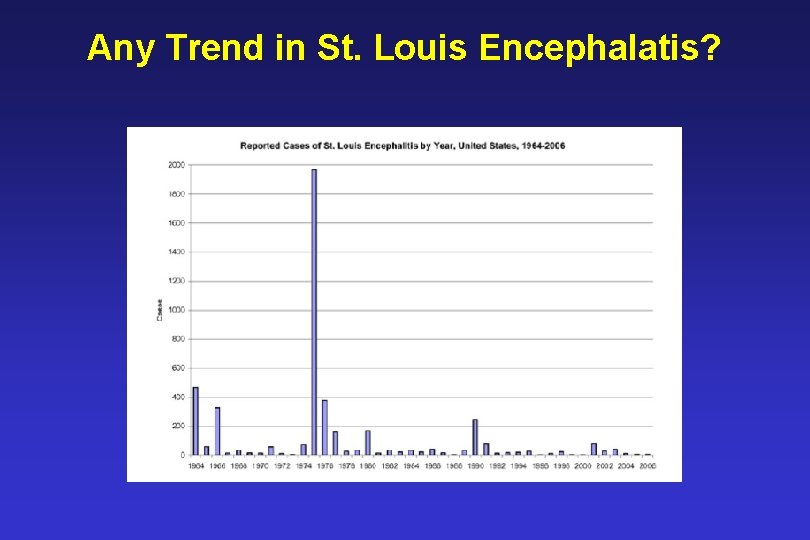Any Trend in St. Louis Encephalatis? 