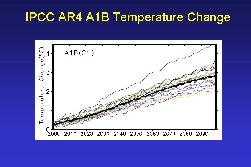 IPCC AR 4 A 1 B Temperature Change 