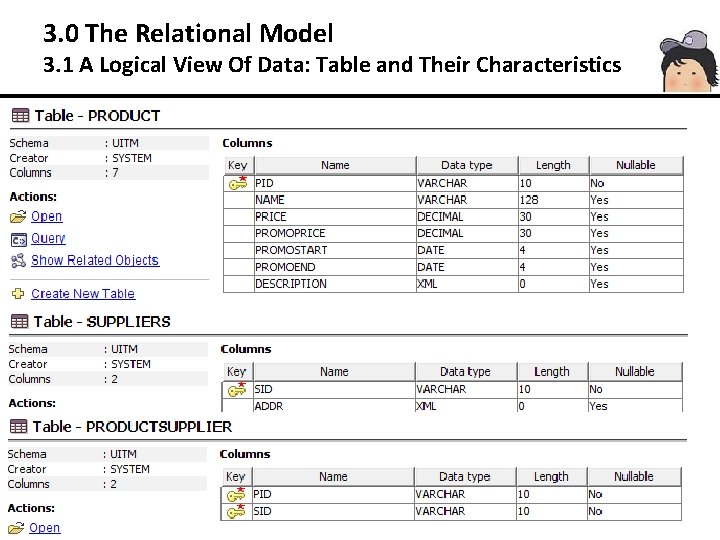 3. 0 The Relational Model 3. 1 A Logical View Of Data: Table and