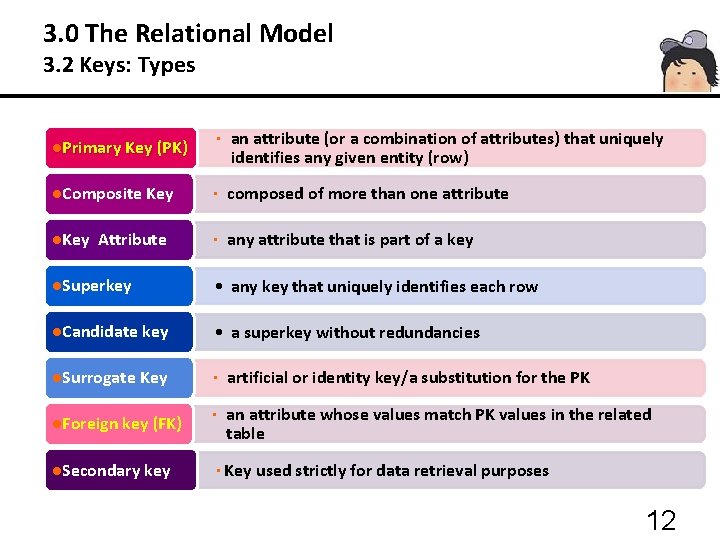 3. 0 The Relational Model 3. 2 Keys: Types l. Primary Key (PK) •