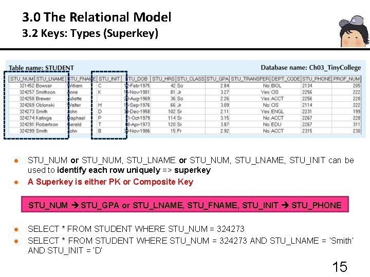 3. 0 The Relational Model 3. 2 Keys: Types (Superkey) l l STU_NUM or