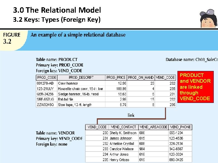 3. 0 The Relational Model 3. 2 Keys: Types (Foreign Key) PRODUCT and VENDOR